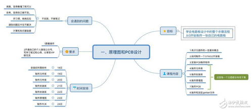 幻影刀俠 汽車(chē)電子領(lǐng)域的專(zhuān)業(yè)電子技術(shù)論壇