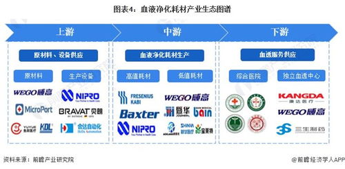 預見2024 中國血液凈化耗材行業全景圖譜與發展趨勢分析
